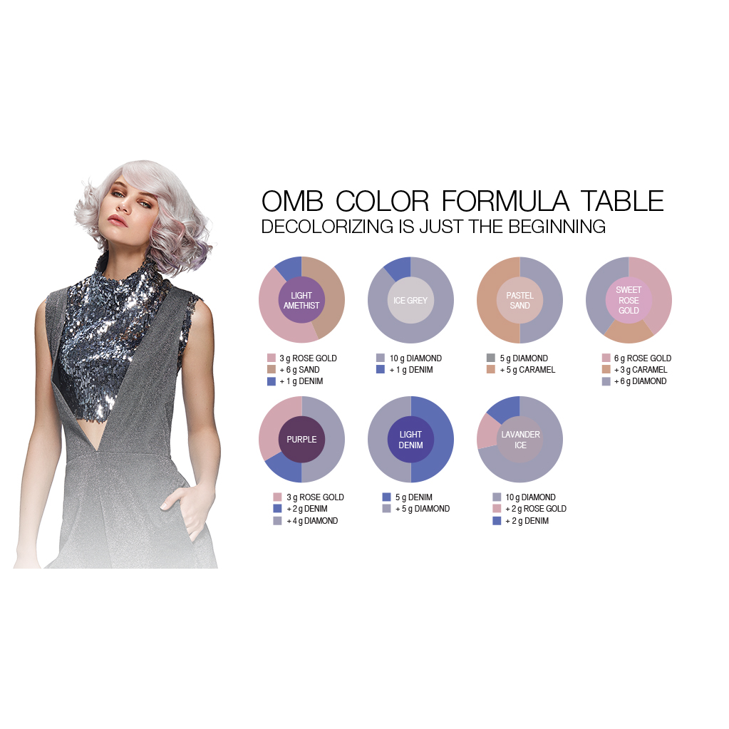 Oh My Blonde Toners Color Chart